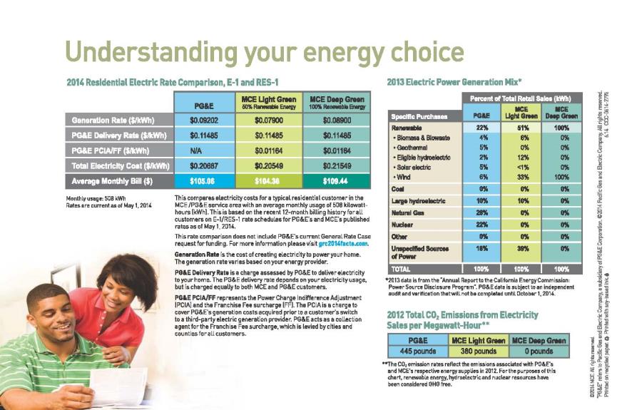 Energy Table 2